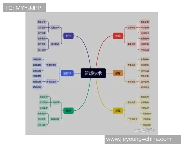 篮球新手攻略：团队协作入门指南
